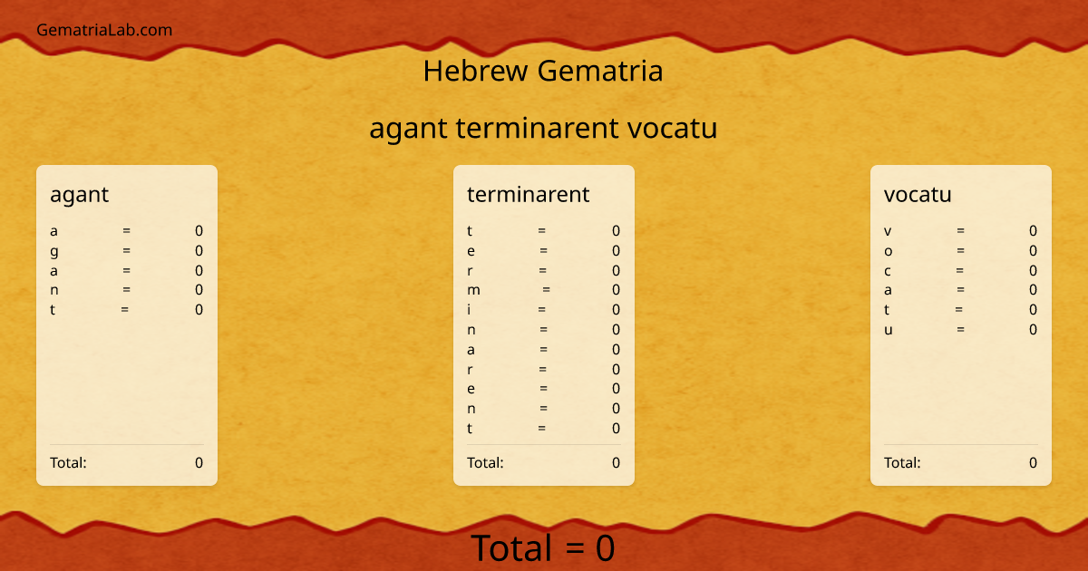 agant terminarent vocatu in hebrew Gematria